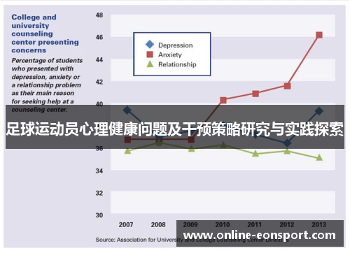足球运动员心理健康问题及干预策略研究与实践探索