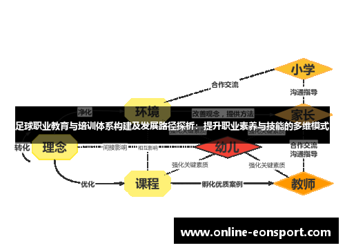 足球职业教育与培训体系构建及发展路径探析：提升职业素养与技能的多维模式
