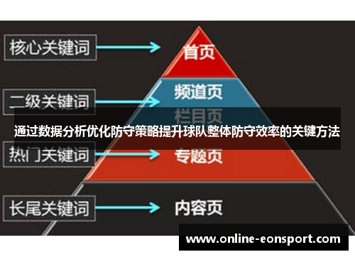 通过数据分析优化防守策略提升球队整体防守效率的关键方法