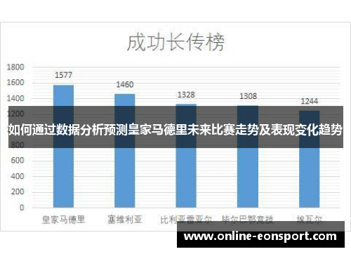 如何通过数据分析预测皇家马德里未来比赛走势及表现变化趋势