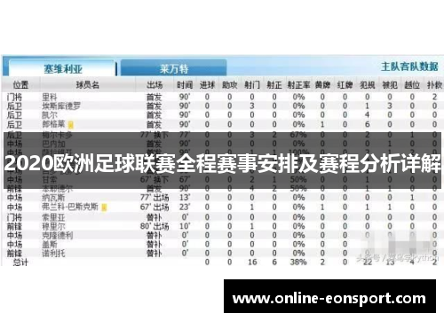 2020欧洲足球联赛全程赛事安排及赛程分析详解