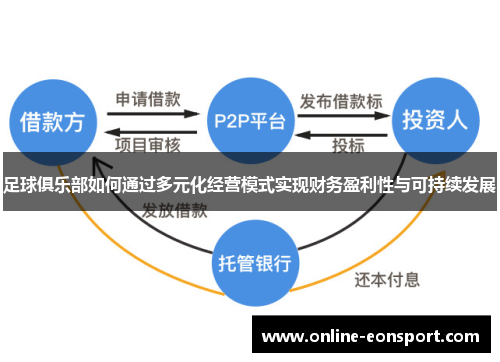 足球俱乐部如何通过多元化经营模式实现财务盈利性与可持续发展