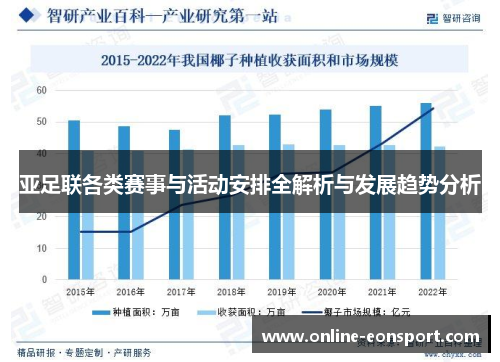 亚足联各类赛事与活动安排全解析与发展趋势分析